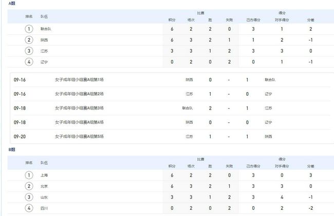 5g探花